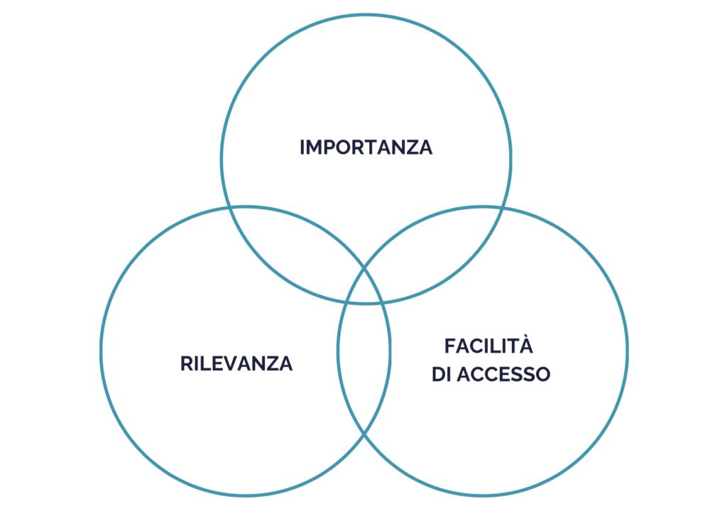 fattori positioning