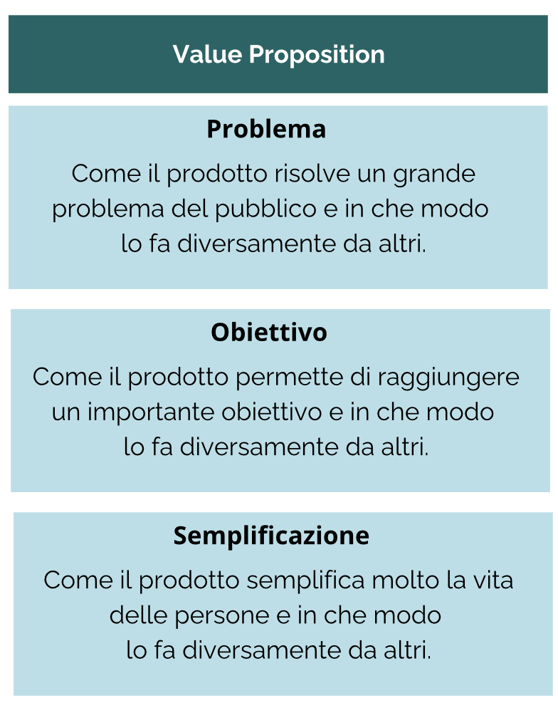 value proposition